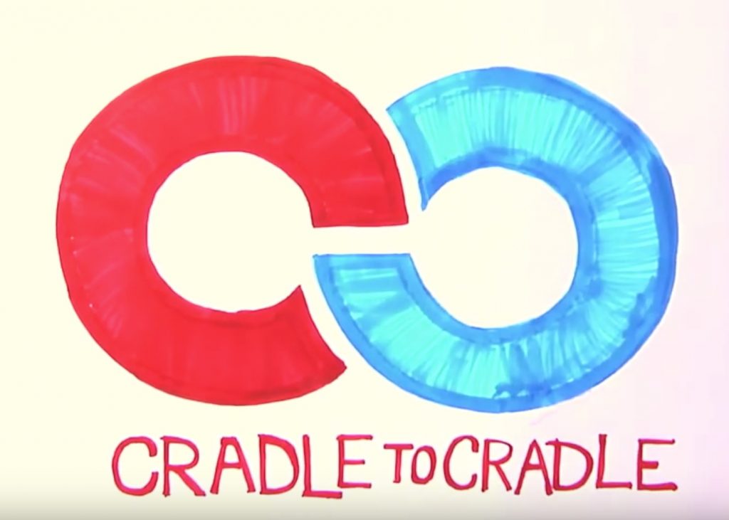C2C